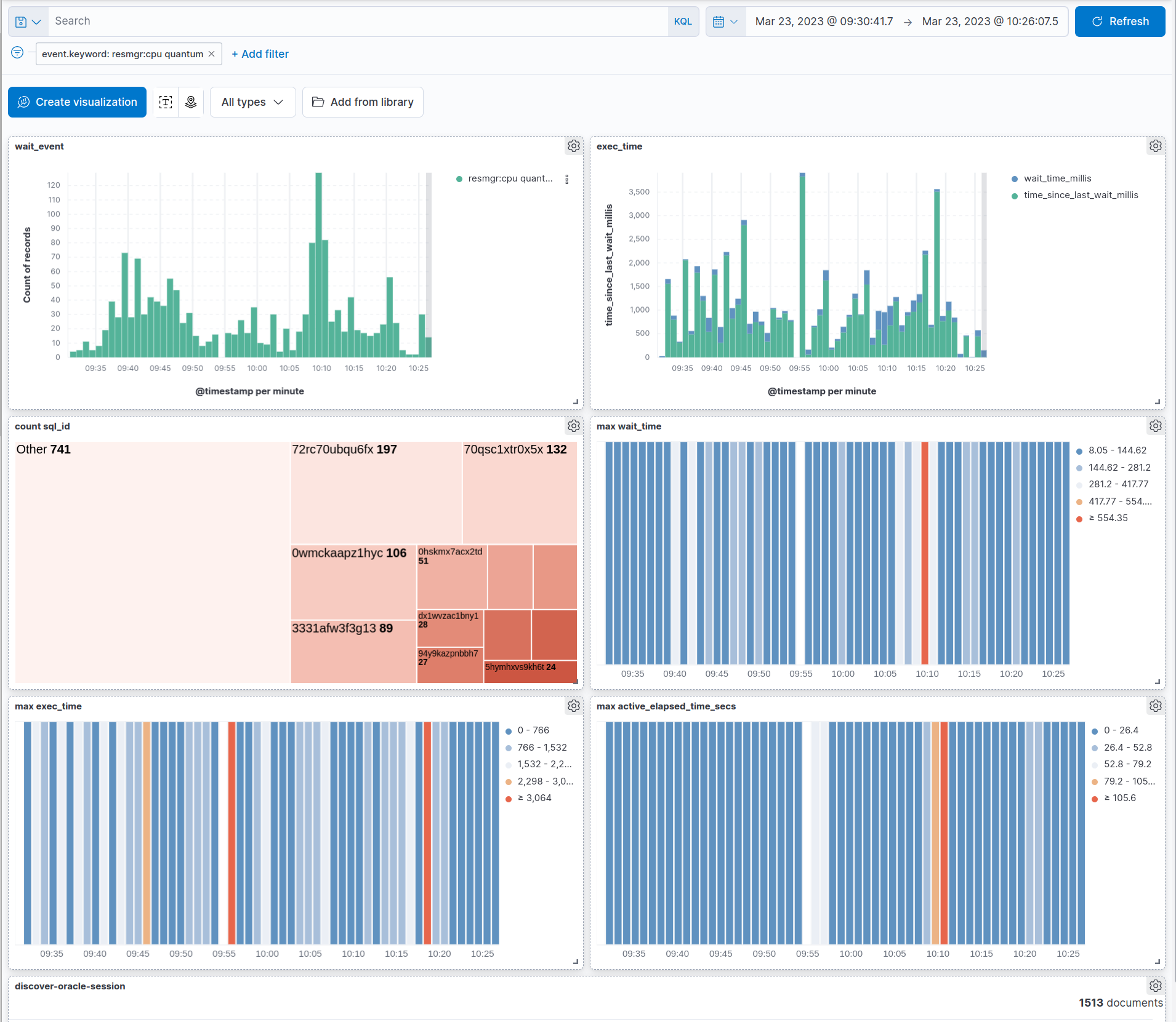 Wait Event - cpu quantum