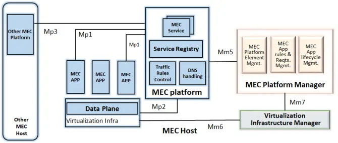 mec-platform-manager
