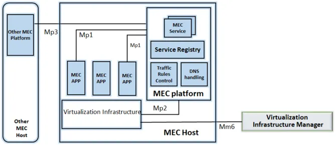 mec-platform
