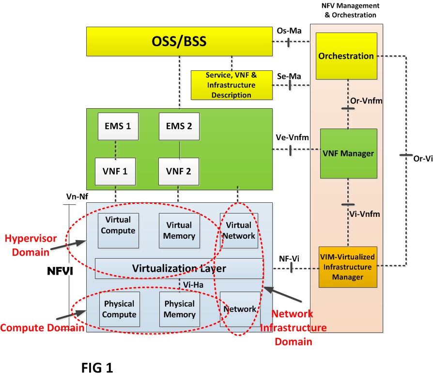 hypervisor-in-nfv