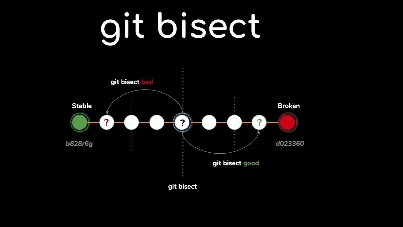 git-bisect