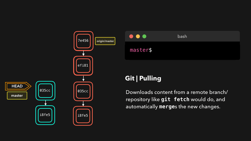 git-pull