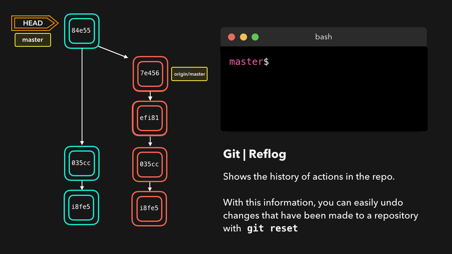 git-reflog
