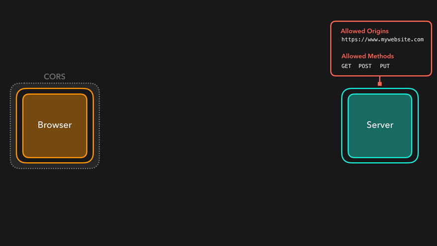 preflighted-response